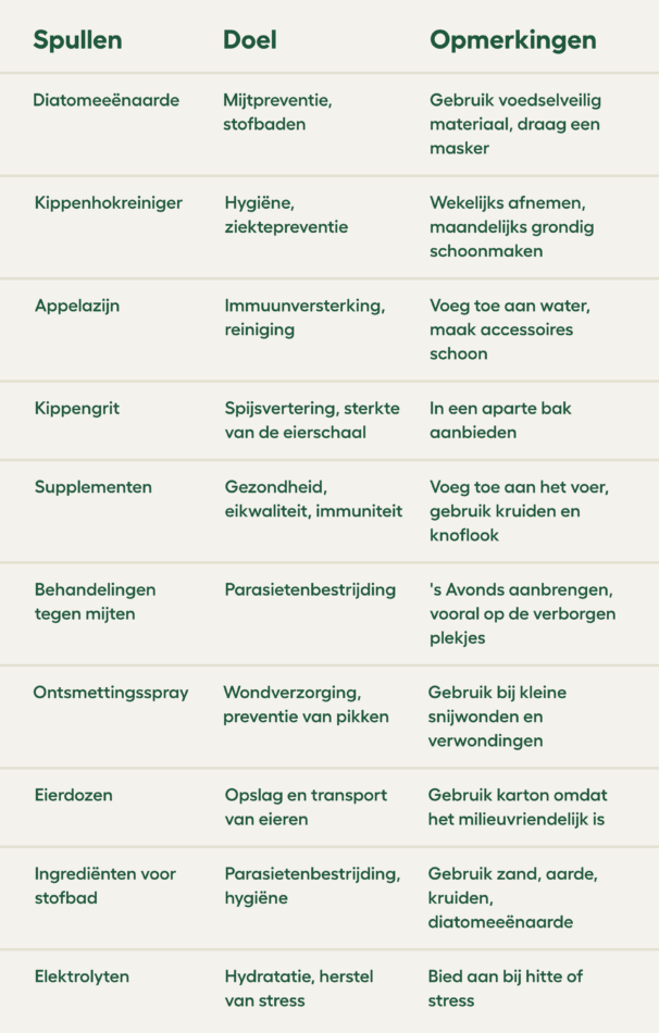 lijst met benodigdheden voor kippen, met uitleg over het doel en gebruik ervan